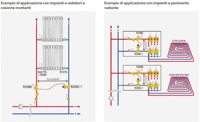 Valvole DPCV con impianti a radiatori e a pavimento radiante