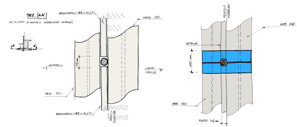 Schizzo tecnico in sezione che illustra una connessione tra muratura e profili HEB tramite tirante metallico, con piastra centrale, sezioni HEB 120 e 200, dettagli delle giunzioni e indicazioni dimensionali.