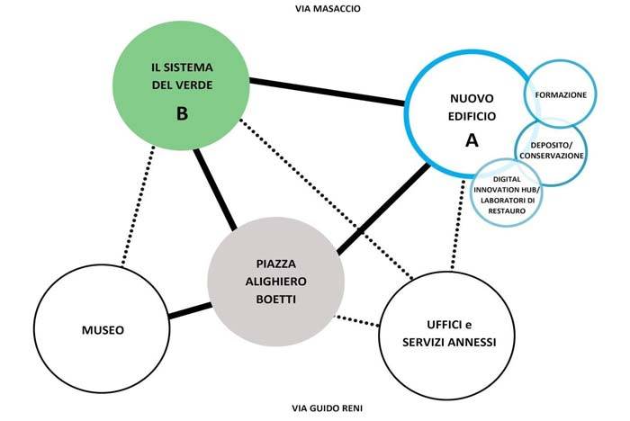 grandemaxxi-ideogrammi-relazioni-nuovo-progetto-con-esitente-01.jpg
