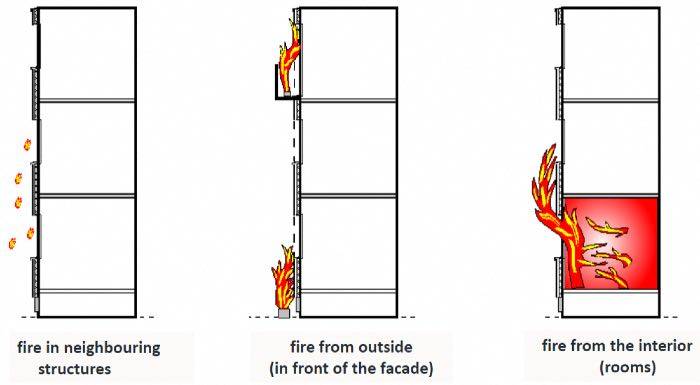 Il comportamento al fuoco dell'EPS nelle facciate degli edifici