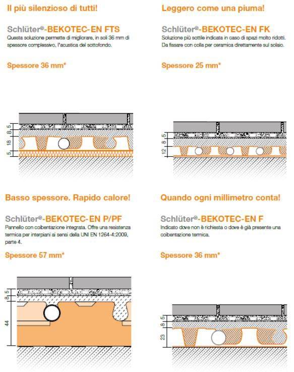 Schlüter®-BEKOTEC-THERM: il sistema radiante a bassa inerzia termica ideale in caso di ristrutturazione