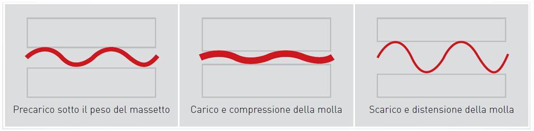 scale-acustica-borghi-4.JPG