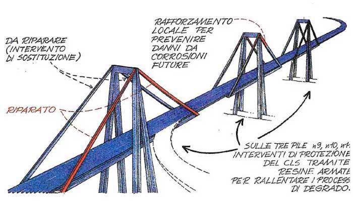 riparazione della pila 9-10-11 del ponte Morandi