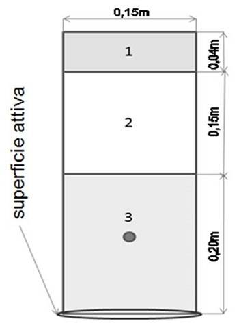 Tipologia 2 TABS