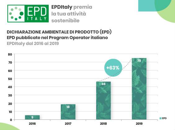 grafico-epd-italy.jpg