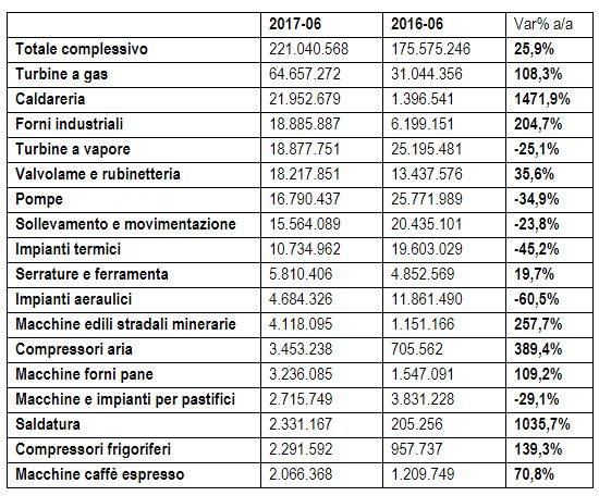 ANDAMENTO-MACCHINE-COSTRUZIONI-ANIMA.JPG