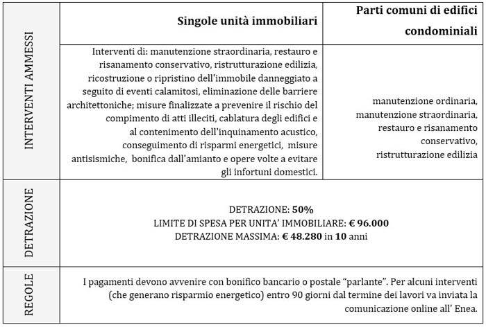 detrazioni-bonus-2020-tabella-2.JPG