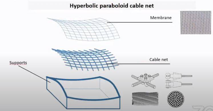 hyperbolic-paraboloid-cable-net