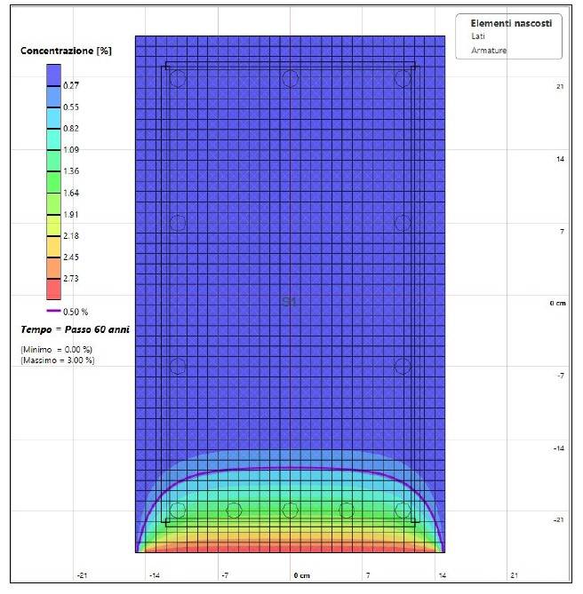 Figura 10: Concentrazione cloruri a 60 anni in sezione non prefessurata