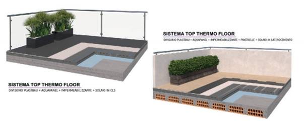 Sistema Top Thermo Floor® di SCF