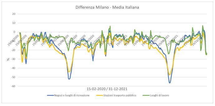 geo-network-mobility-report-e-mercato-immobiliare-04.JPG