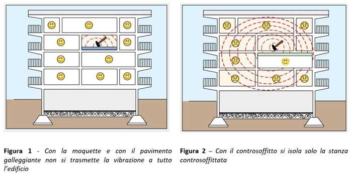 acustica-isolamento-a-calpestio_ugolini_gbc-italia-01.jpg