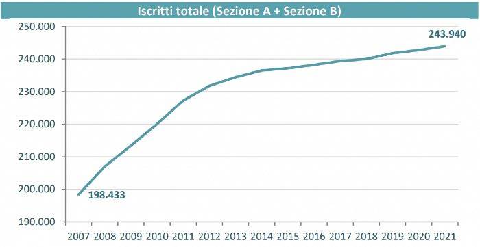 ingegneri_iscritti_albo_2021.jpg