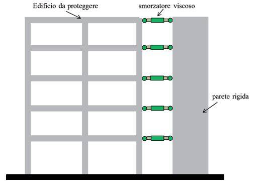 Sistema di dissipazione esterno MPD.