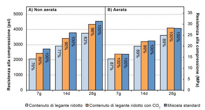 carboncure-la-soluzione-per-il-calcestruzzo-sostenibile--casi-di-studio-figura-1.jpg