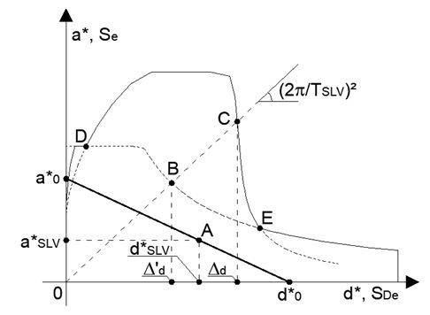 Soluzione grafica del meccanismo locale
