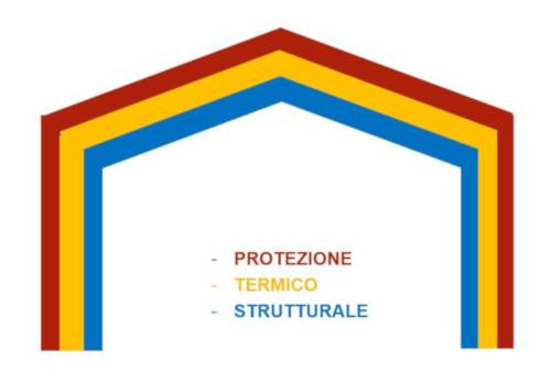 Sistema dell'involucro continuo facciata-copertura Cotto3