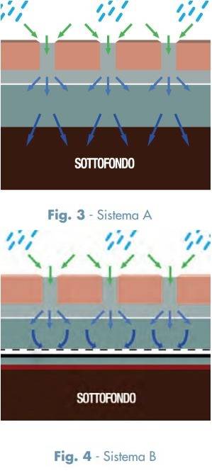 pav-drenanti-cls-fig-3-4.jpg