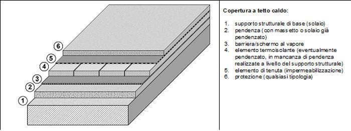 percorso-progettuale-per-sistemi-di-copertura-impermeabilizzati-arch-broccolino-03.jpg