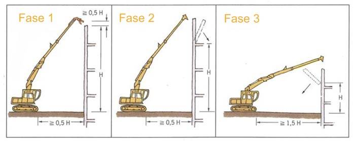 Le caratteristiche di un Piano di Demolizione