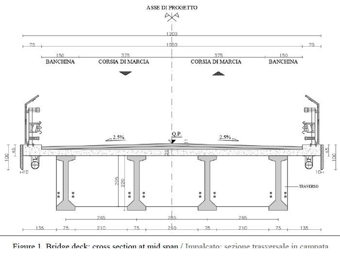 progettazione-di-ponti-a-graticcio-con-sola-precompressione-esterna-001.jpg