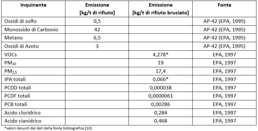 tabella-gas-combustione.JPG