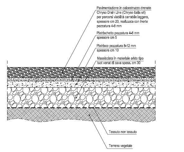 Chryso: stratigrafia pavimentazione in calcestruzzo drenante