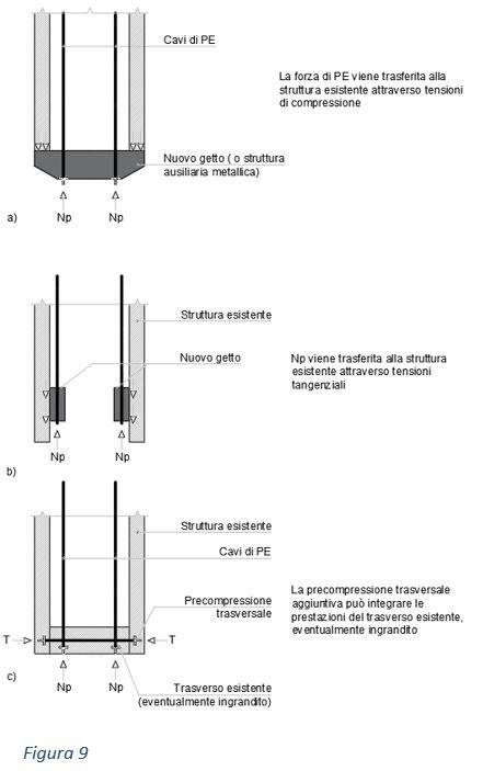 precompressione-esterna-ponti-petrangeli-06.JPG