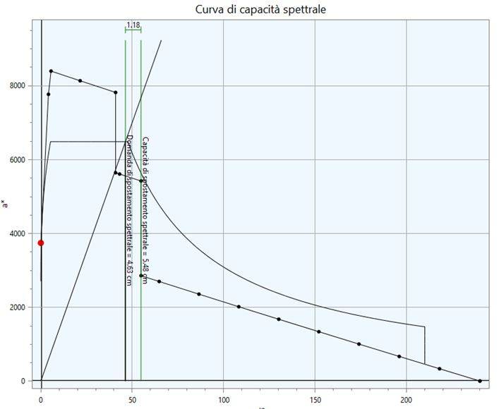 Soluzione grafica del meccanismo locale fornita dal software FaTA Next
