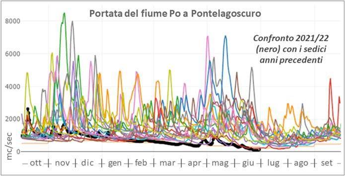 portate-fiume-po.jpg