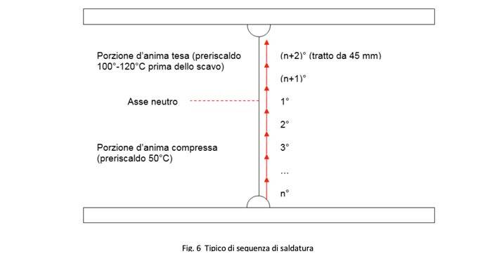 acciaio-iis-tipico-di-sequenza-di-saldatura-700.jpg