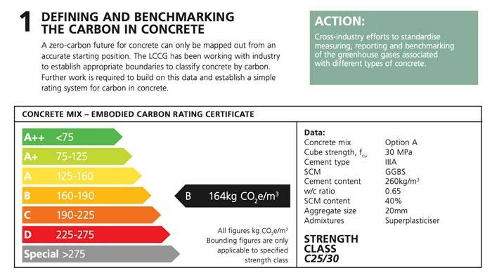 DEFINING AND BENCHMARKING OF CARBON IN CONCRETE