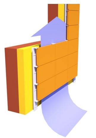 Schema di una facciata ventilata