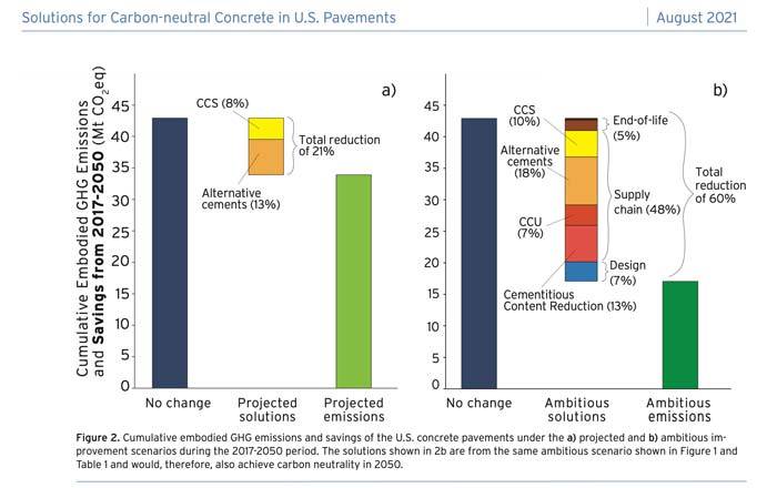 solutions-for-carbon-neutral-concrete---02.jpg