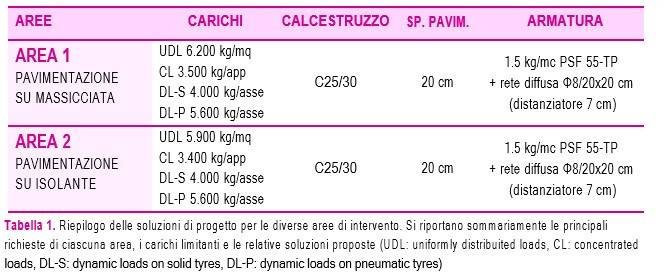 fibrocev-pavimentazione-industriale-su-isolante.jpg