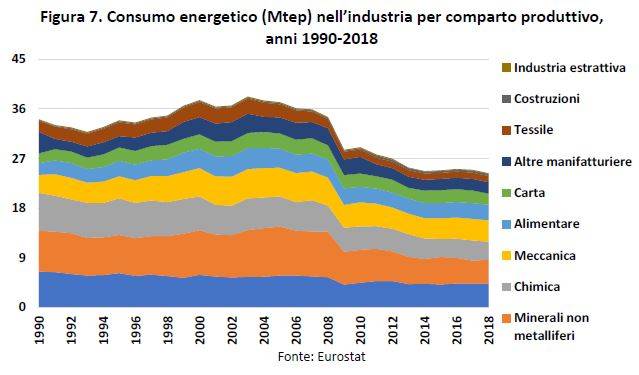 consumo-energatico-industria.JPG