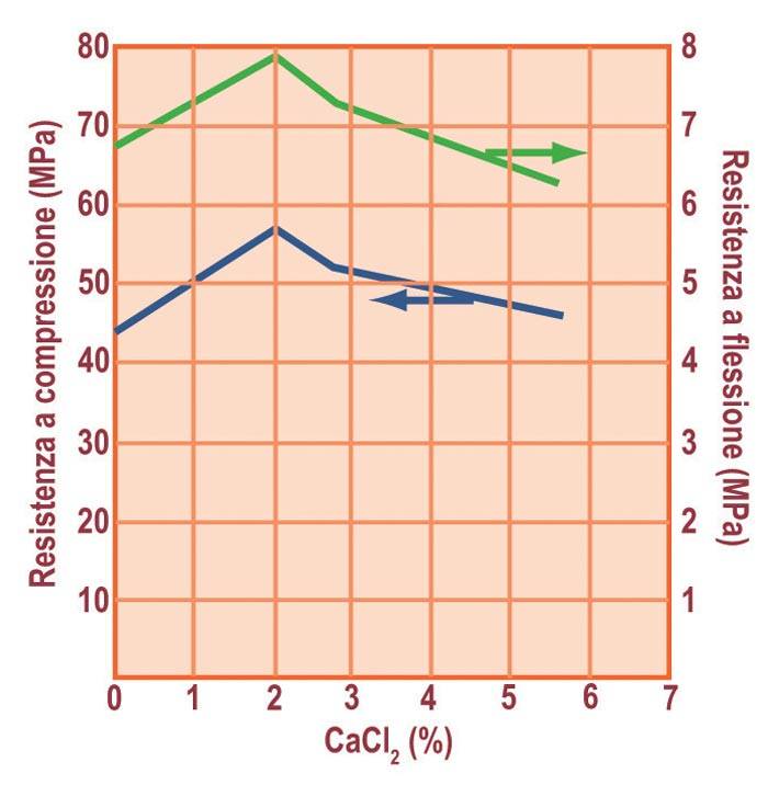 fig-42-collepardi.jpg