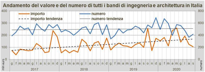 osservatorio-oice-settembre-2020-tab-2.JPG