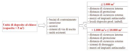 antincendio-depositi-alcoli-2.JPG