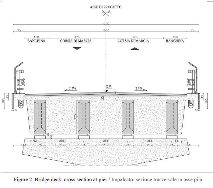 progettazione-di-ponti-a-graticcio-con-sola-precompressione-esterna-002.jpg
