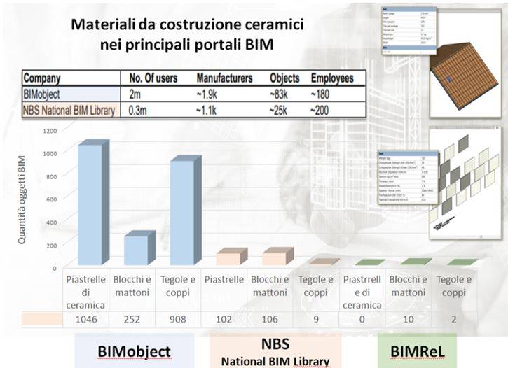 BIM e prodotti in laterizio: il Disciplinare per la loro digitalizzazione