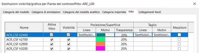 Figura 3 – Applicazione dei filtri alla vista di controsoffitto e impostiamo una sostituzione grafica per averne riscontro visivo in pianta come è possibile apprezzare in Figura 4.