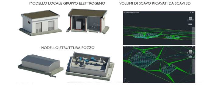 ACEA: in due anni la digitalizzazione BIM