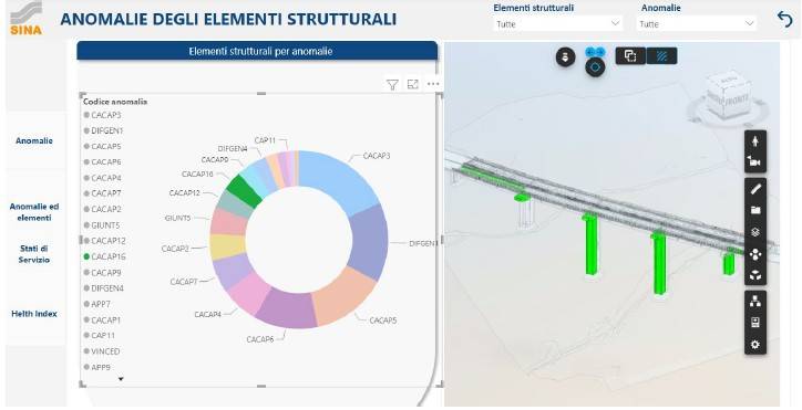 Figura 1 Un mock-up delle dashboard del progetto pilota – la mappatura delle tipolgie dei difetti da Linee Guida e l’identificazione degli elementi sul modello BIM affetti da tale anomalia. Si tratta di report dinamici che variano in modo bidirezionale tra modelli e dashboard.