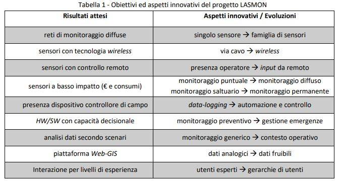 progetto-lasmon-01.JPG