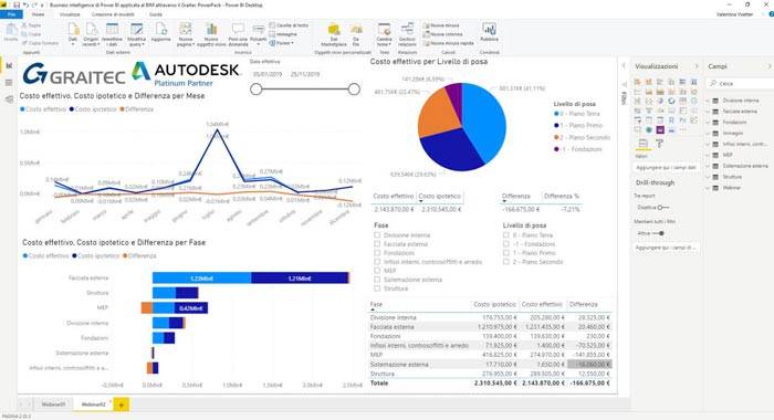 progettazione-bim-business-inteligence-graitec-6.jpg