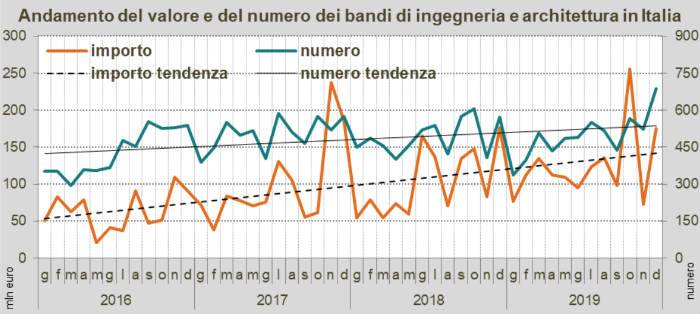 tabella-oice-due.jpg