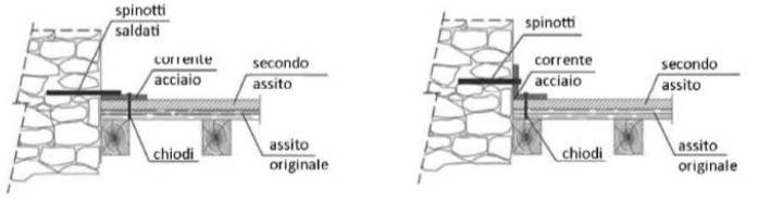 Ancoraggio del diaframma alla muratura