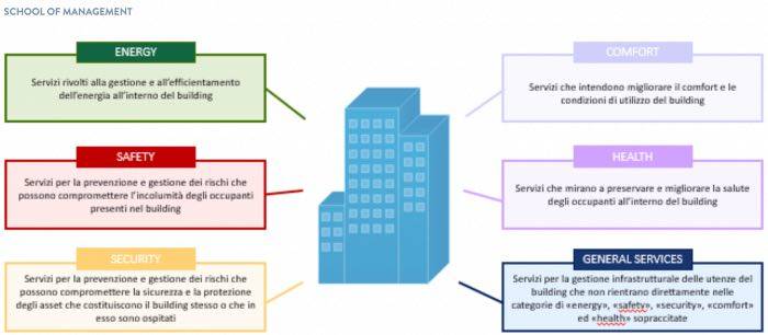 smart_building_report_polimi_03.jpg