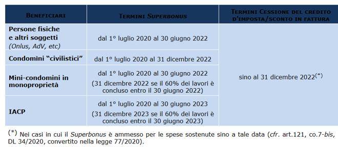 ance-tabella-proroghe-superbonus-ance.jpg